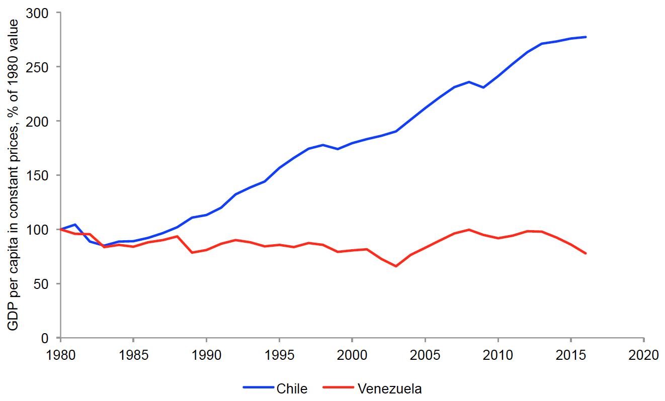 Chile%2BVenezuela.png