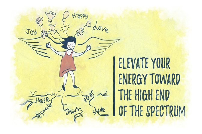 Elevate Positive Energy