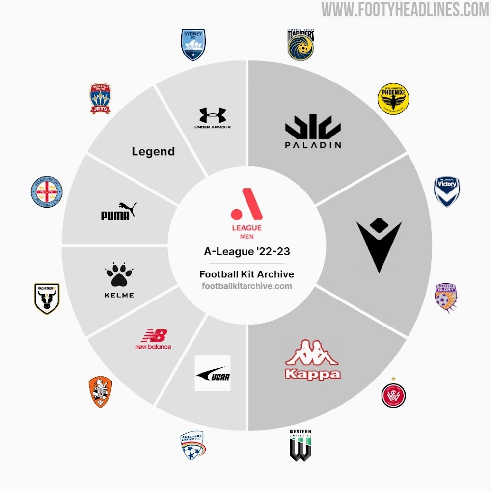 a-league-kit-overview.jpg