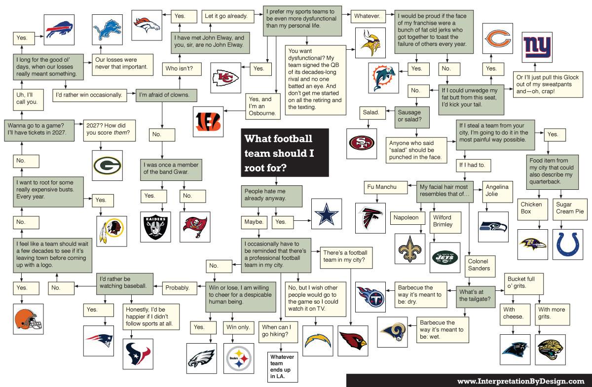 IBD-football-flowchart.jpg