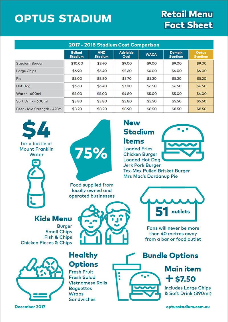 optus-stadium-menu-full.jpg