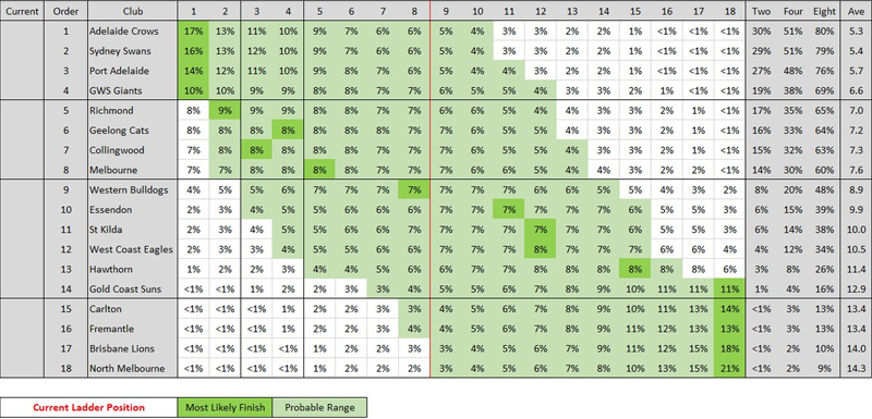 champion-data-ladder.jpg