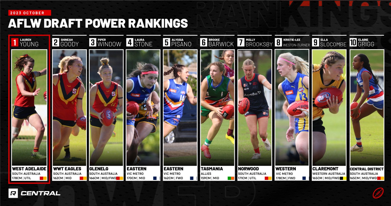 Power-Rankings-AFLW-U18s-WP-Oct.jpg