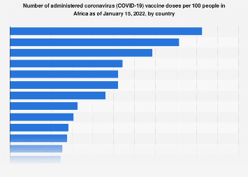 www.statista.com