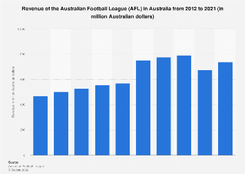 www.statista.com