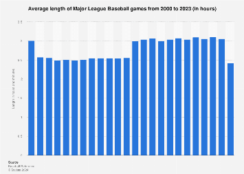 www.statista.com