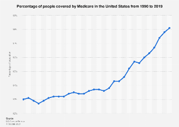 www.statista.com