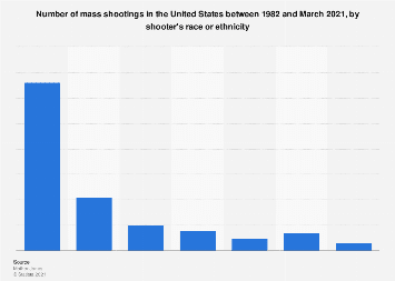 www.statista.com