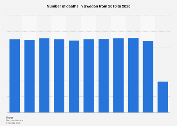 www.statista.com