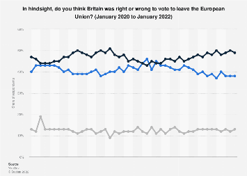 www.statista.com