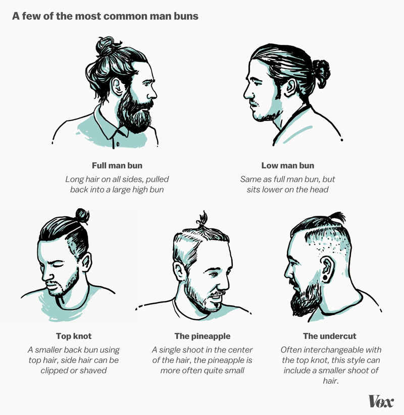 manbunchart.png