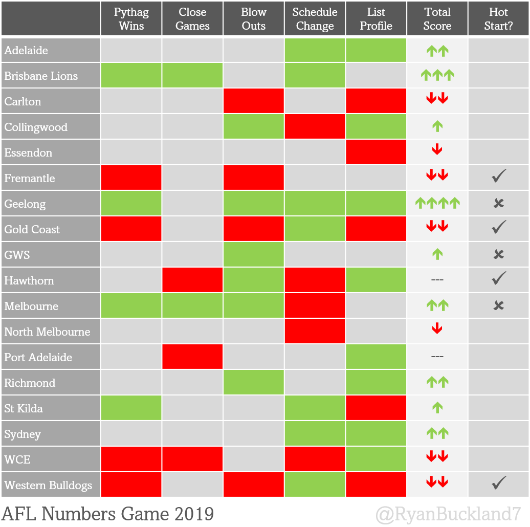 Numbers-Game-2019-graphic-e1550091467575.png