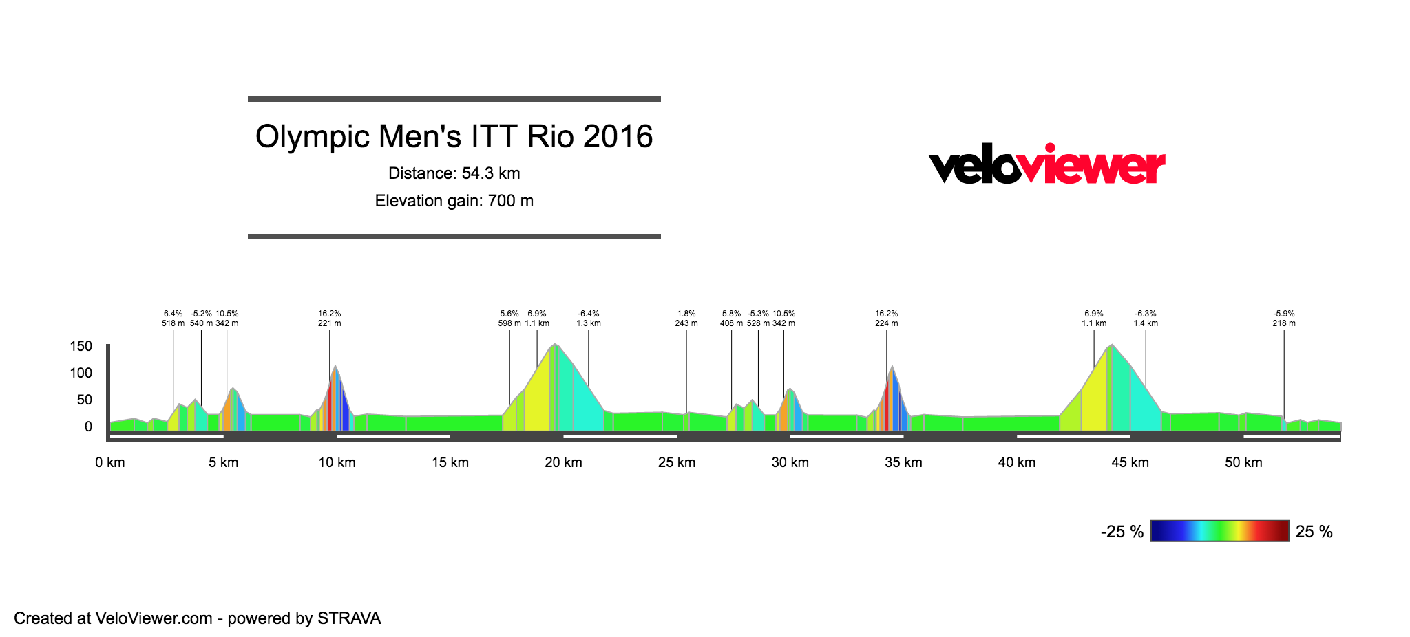Rio+Olympic+Mens+time+trial+2d.png