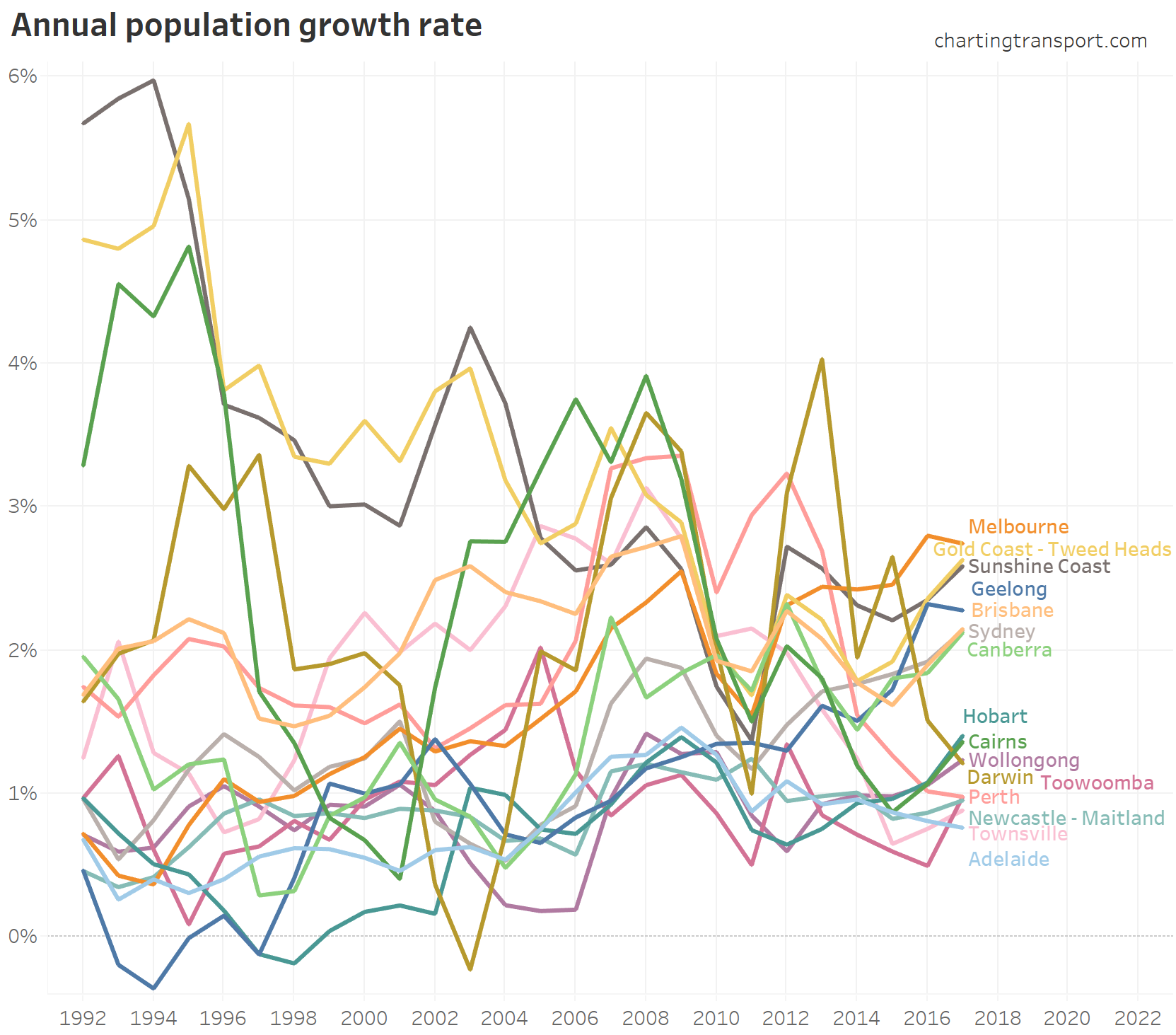 city-annual-population-growth-rate-1.png