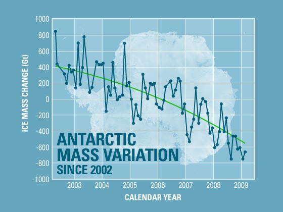 climate.nasa.gov