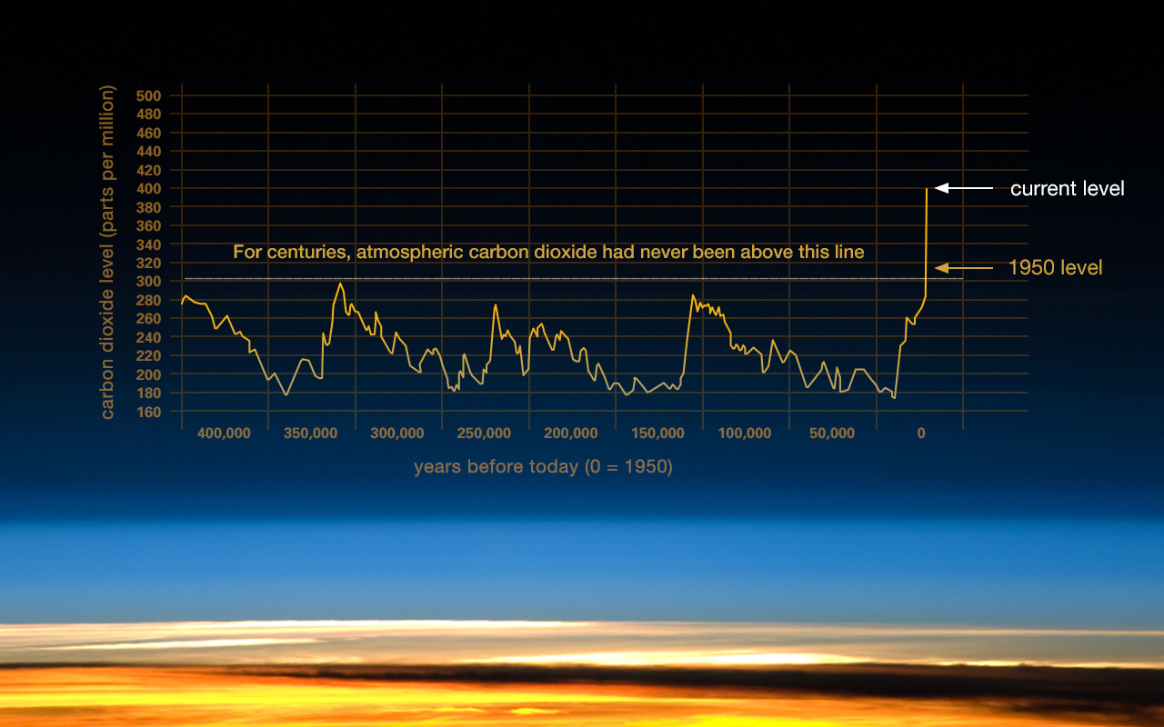 203_co2-graph-021116.jpeg