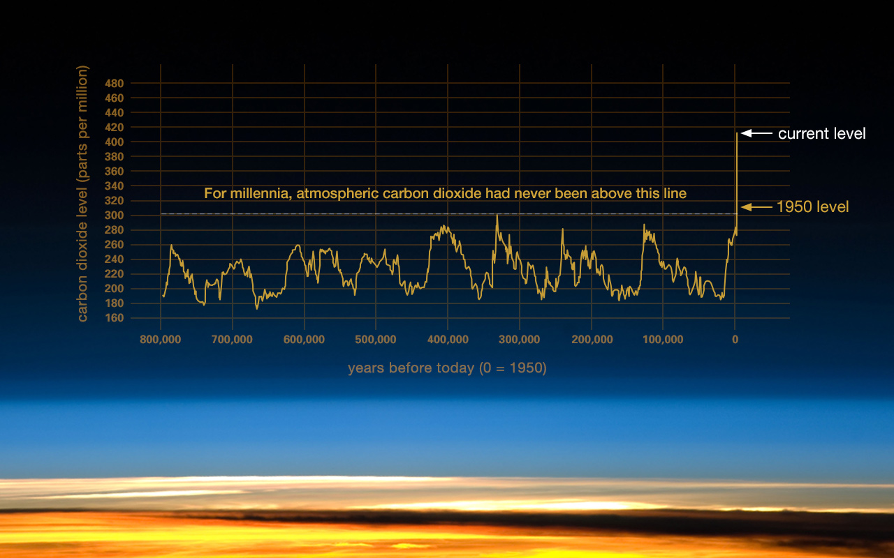 24_co2-graph-051619.jpg