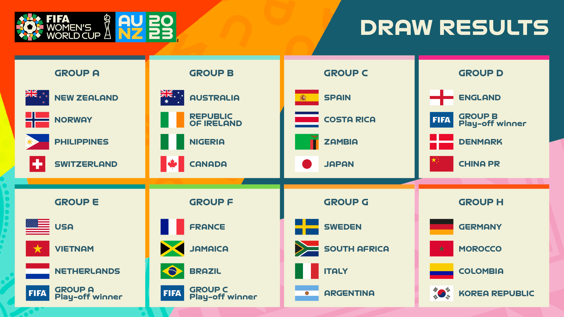 FIFA-Women-s-World-Cup-2023-Draw-Result-Graphic.png