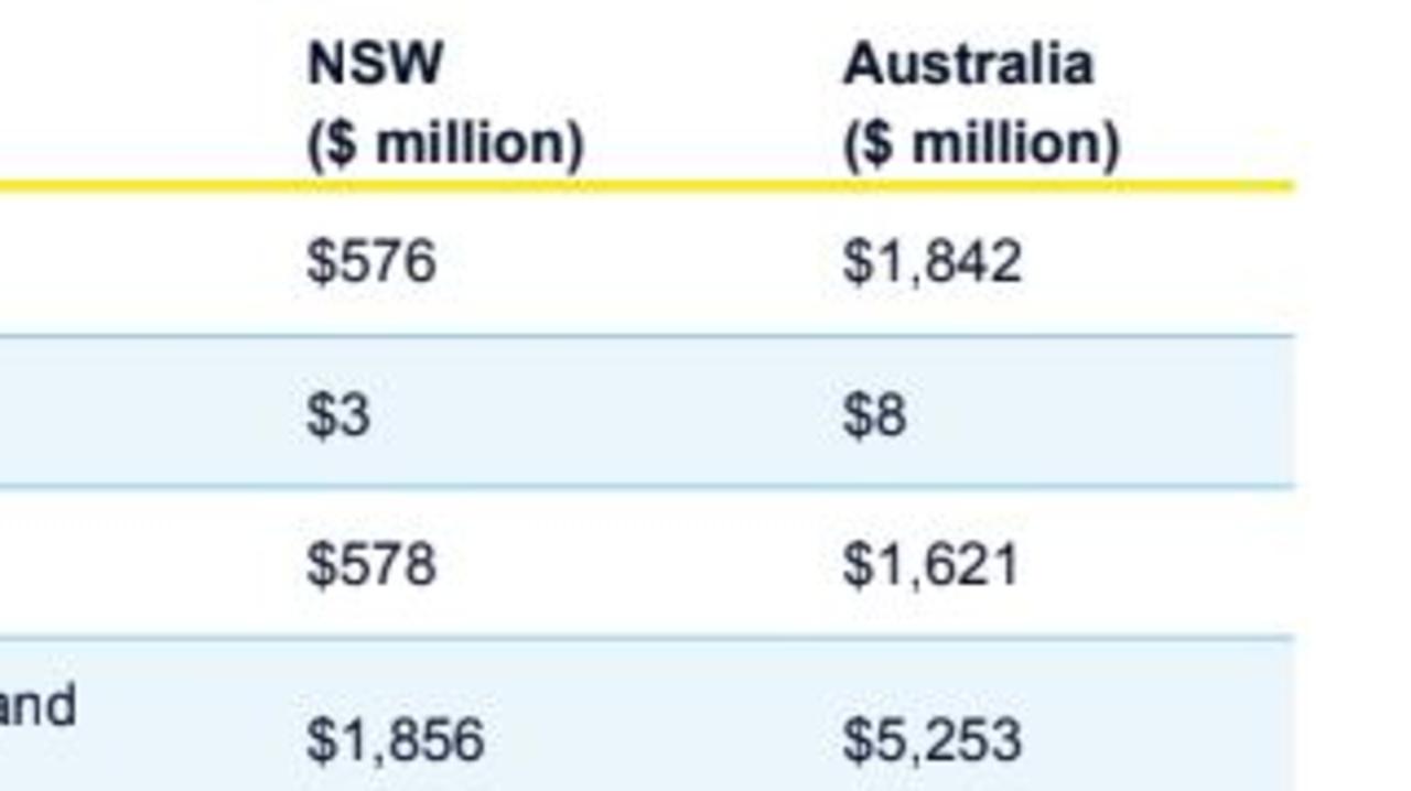 www.news.com.au