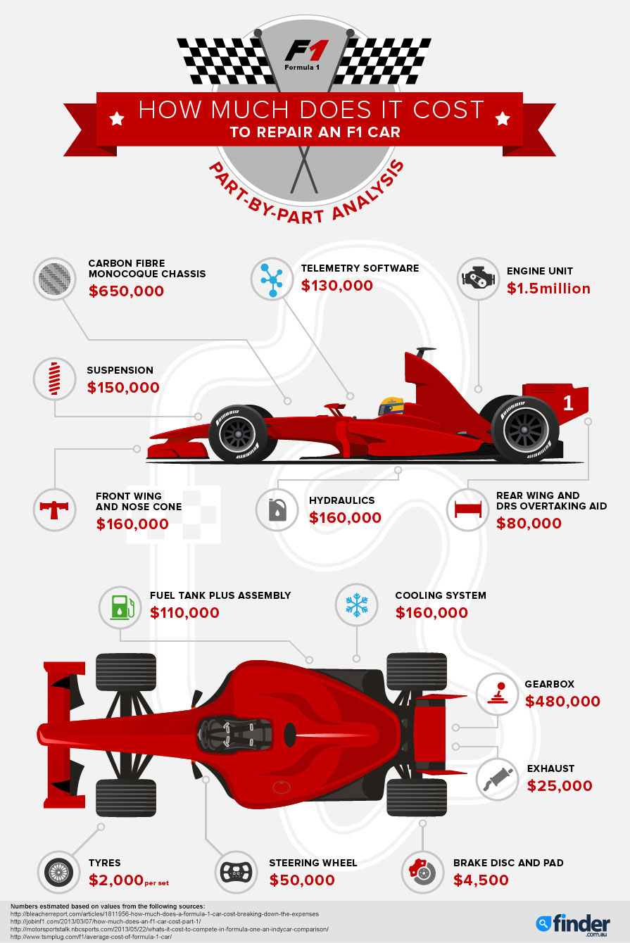 finder-f1-cost-to-repair-part-analysis-infographic.jpg
