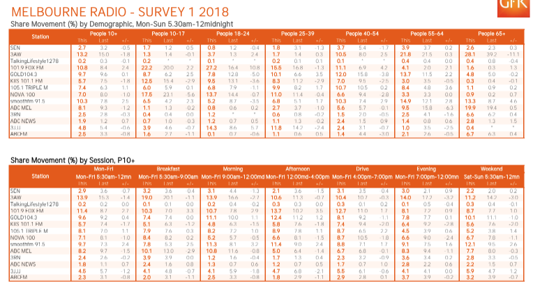 Melbourne-radio-ratings-survey-1-2018.png