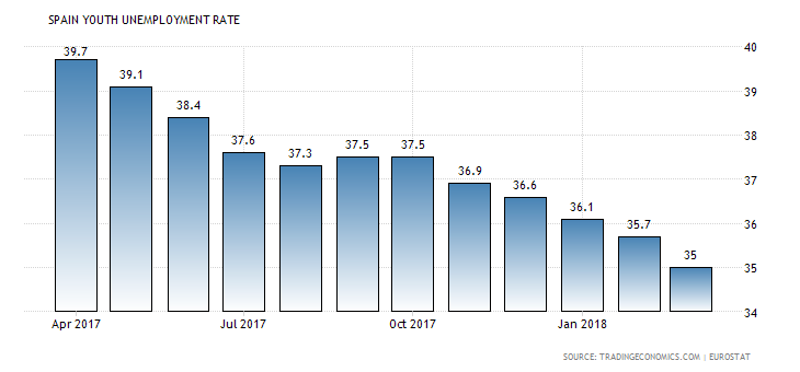 spain-youth-unemployment-rate.png