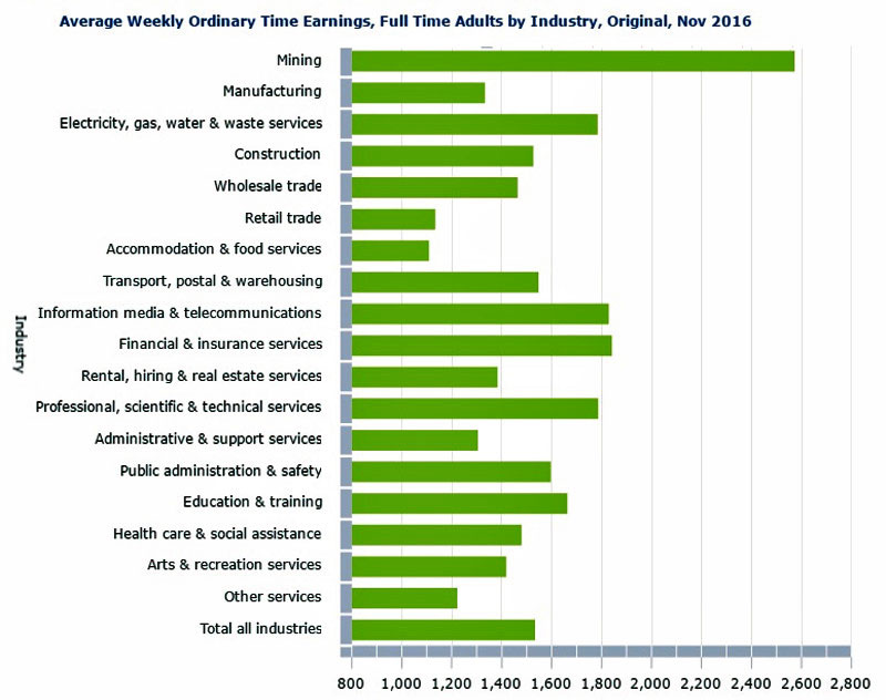 aew-h2-2016-industry.jpg