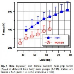 Male vs female grip strength