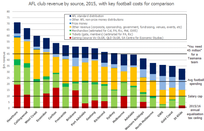 revenue-by-source2.png