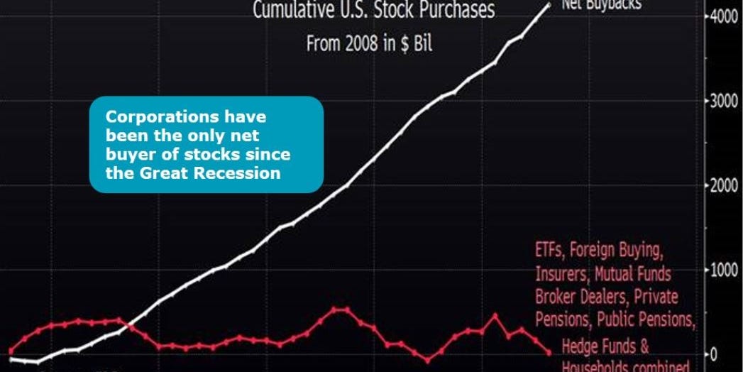 markets.businessinsider.com