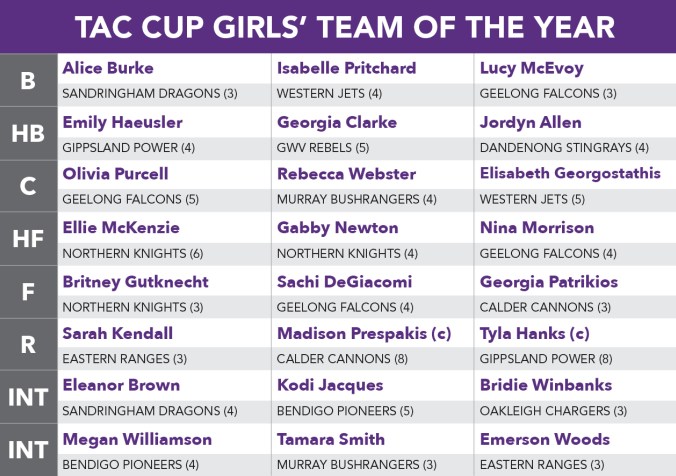 TAC-Cup-Girls-TOTY.jpg