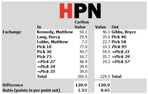 Carlton-Summary.jpg