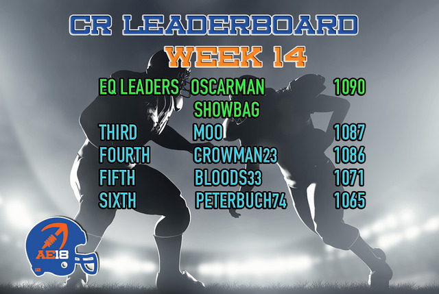 CR18_Wk14Leaderboard_zpstytaxcyd.jpg