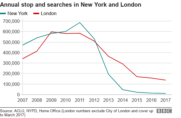 _100685627_chart-stopsearchlondonnewyork-6b76f-nc.png