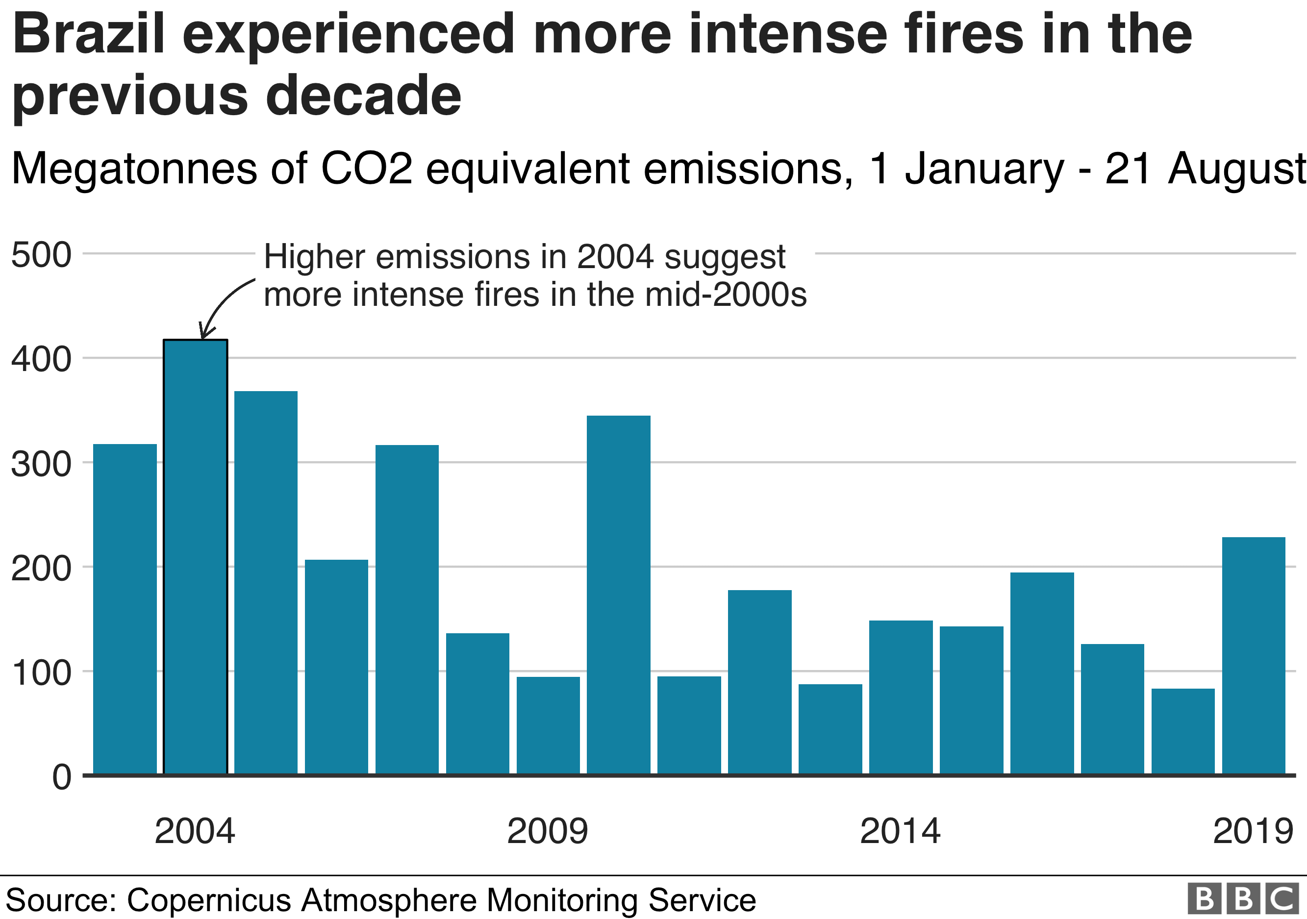 _108470588_brazil_annual_co2-nc.png