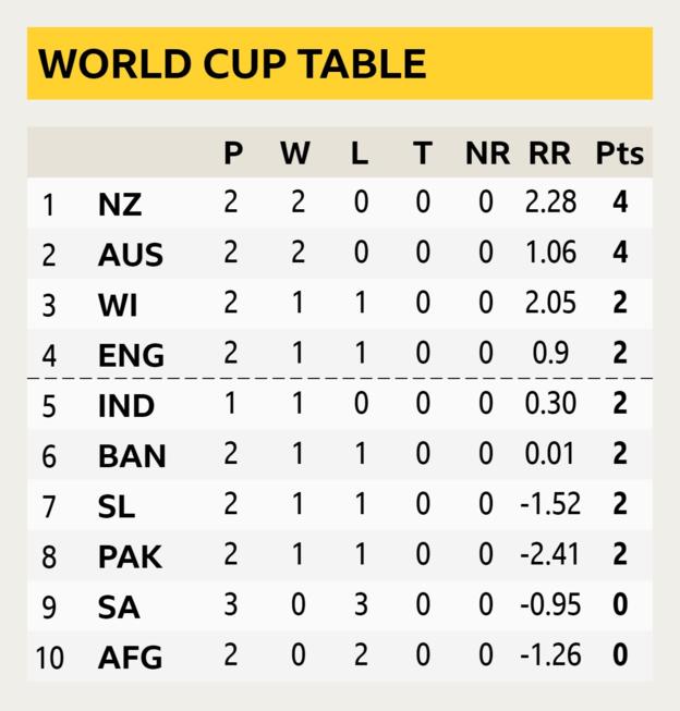 _107280285_worldcuptable.jpg