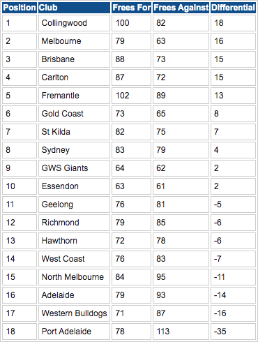 FK Ladder Round 4 - 2023