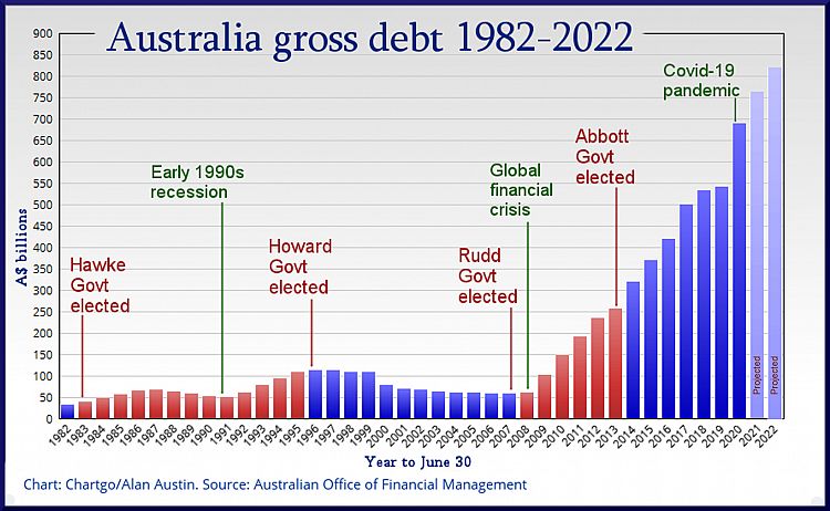 Austin%20-%20Gross%20debt%2082-22%20August%2022%20G.jpg