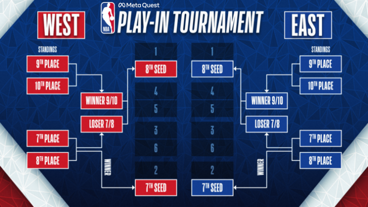 nba-play-in-tournament-bracket-2022.png