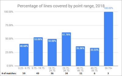 line_by_margin_2018.png