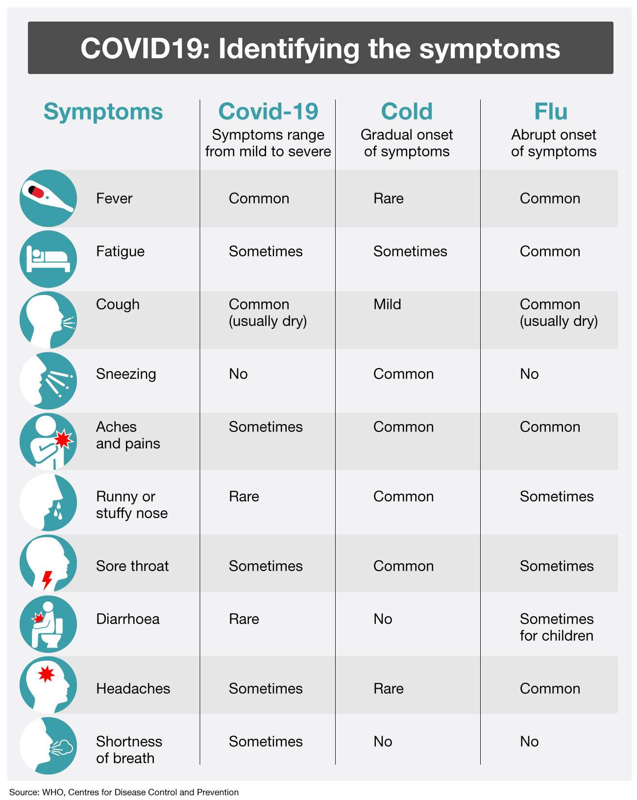 NED-1370-COVID19-Identifying-the-symptoms_eeboNAzC.jpg