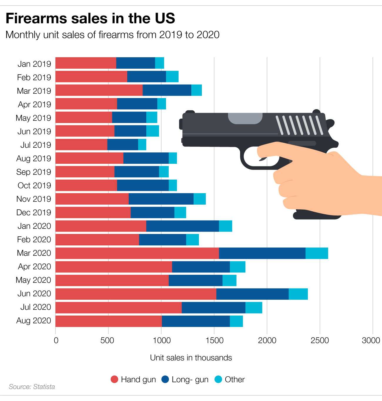 NED-2618-sales-of-firearms-in-the-United-States_09hGtVJng.jpg