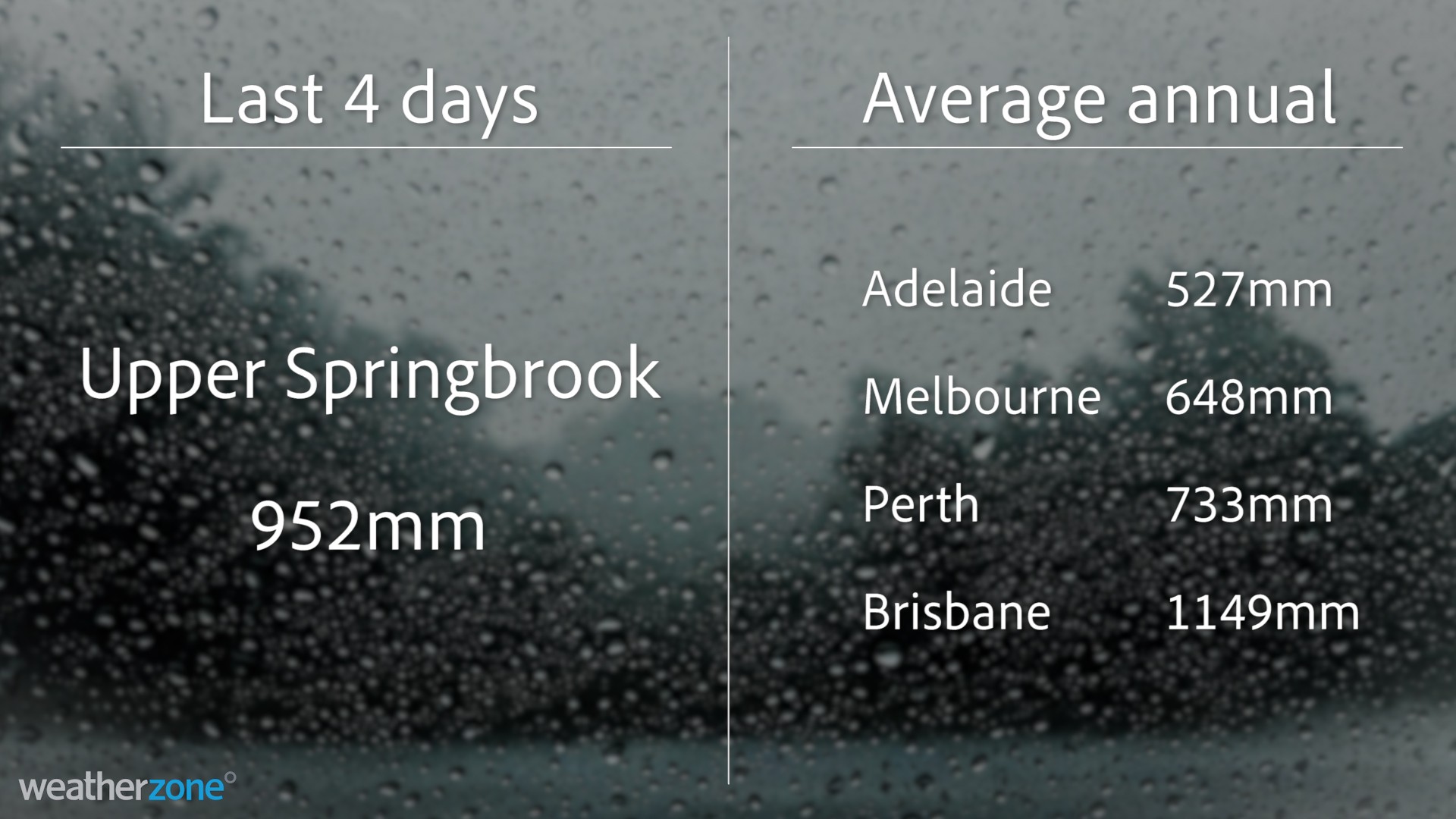 Springbrook%20rain0.jpg