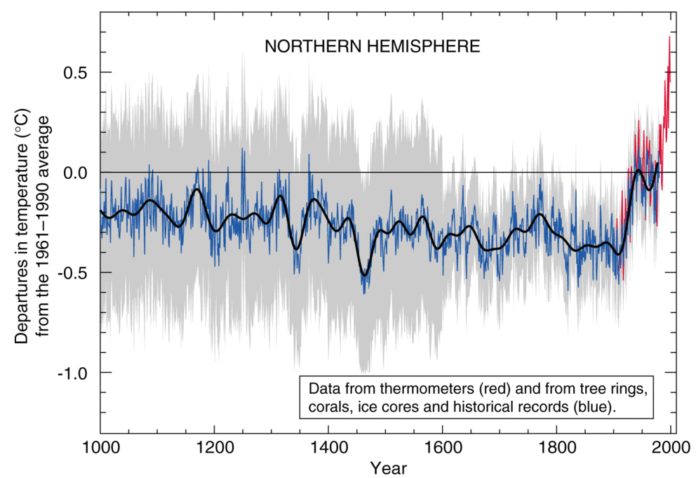 hockeystick.gif