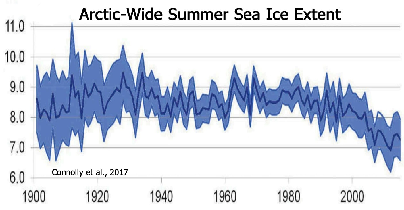 Arctic-Sea-Ice-Extent-Summer-Connolly-2017.jpg