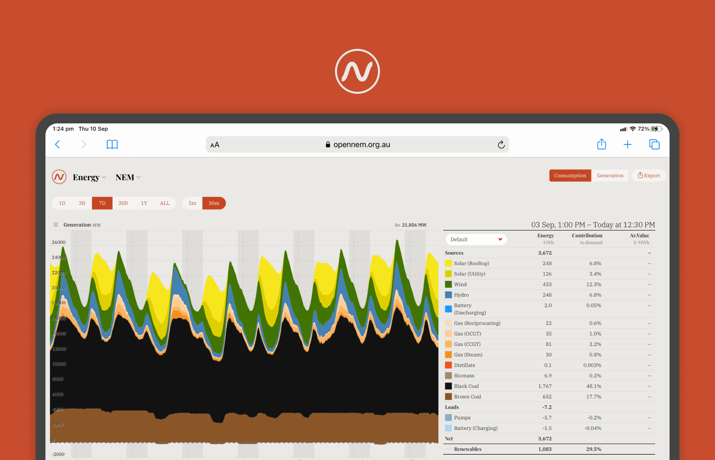 opennem.org.au