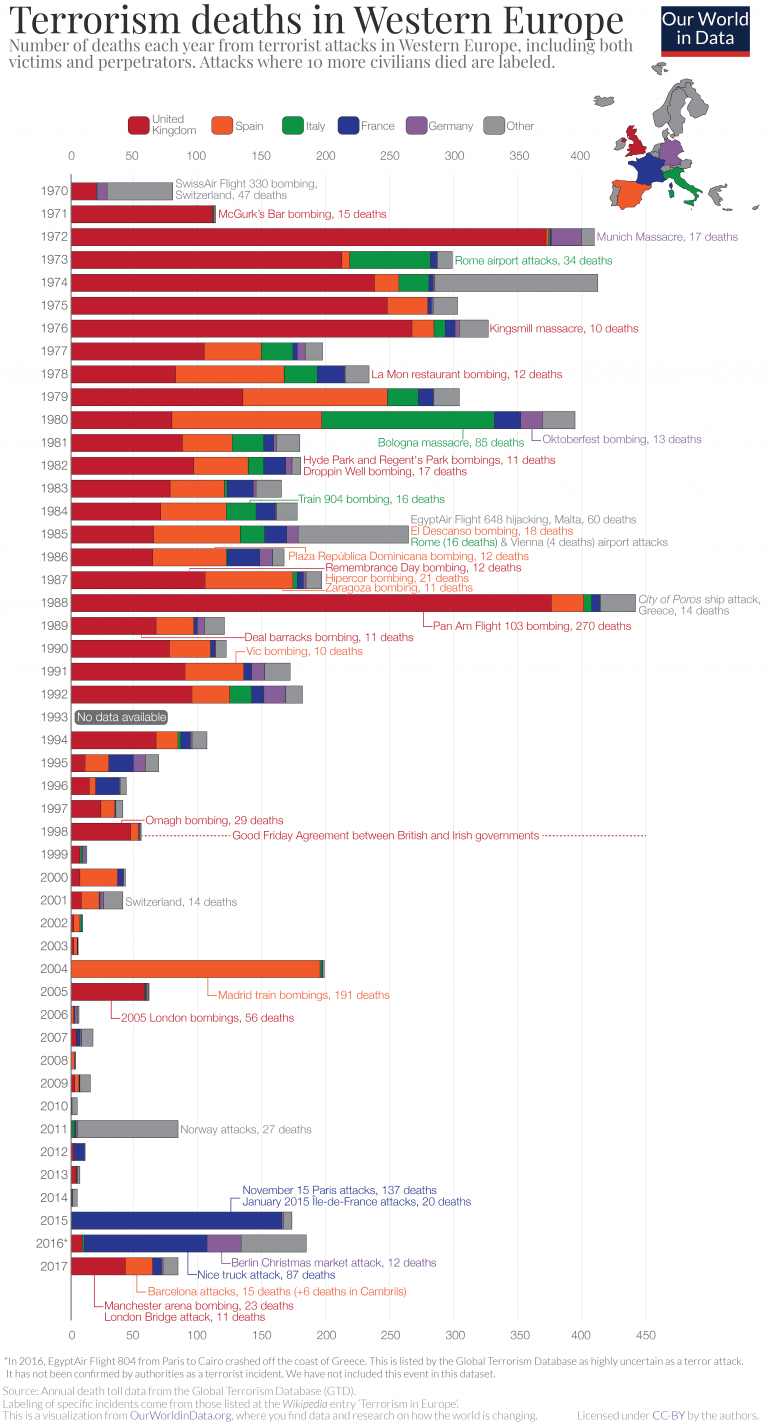 ourworldindata.org