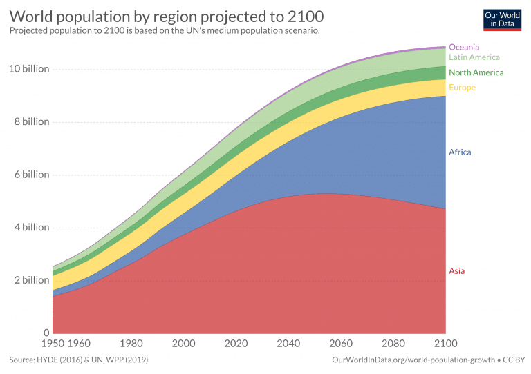 ourworldindata.org