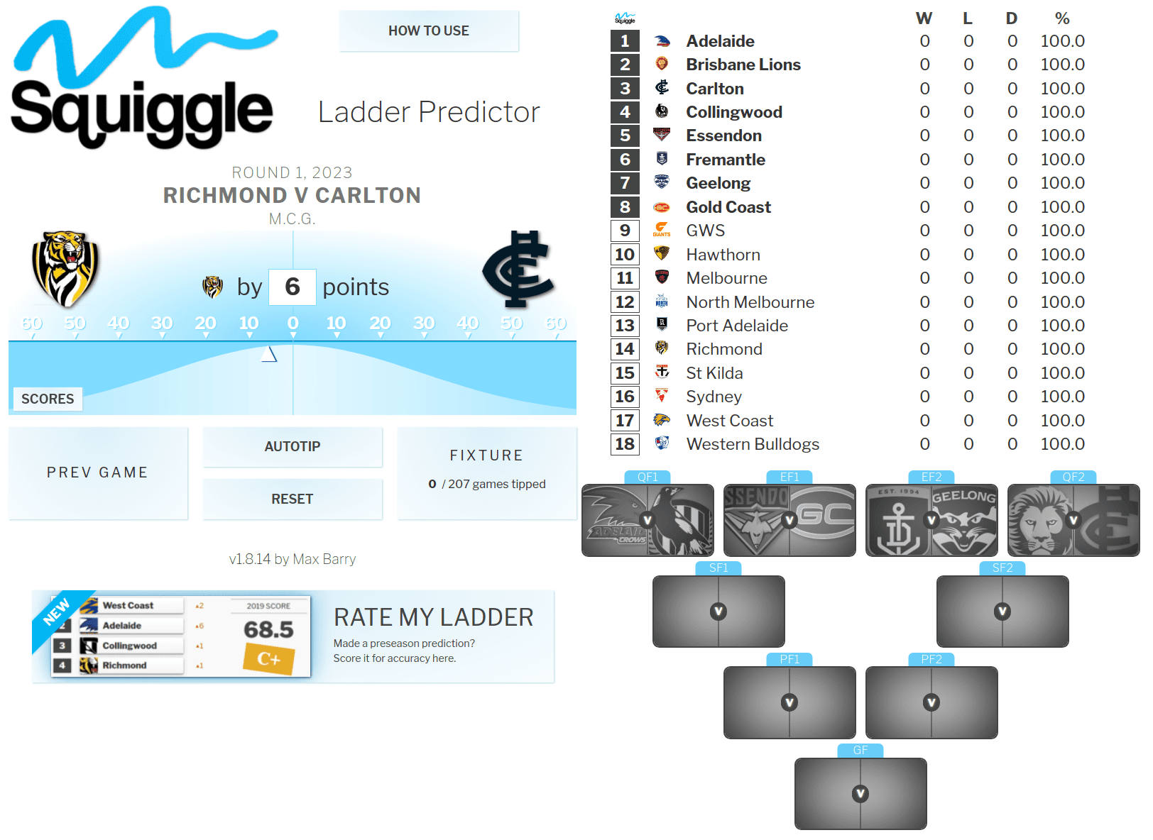 predictor.squiggle.com.au