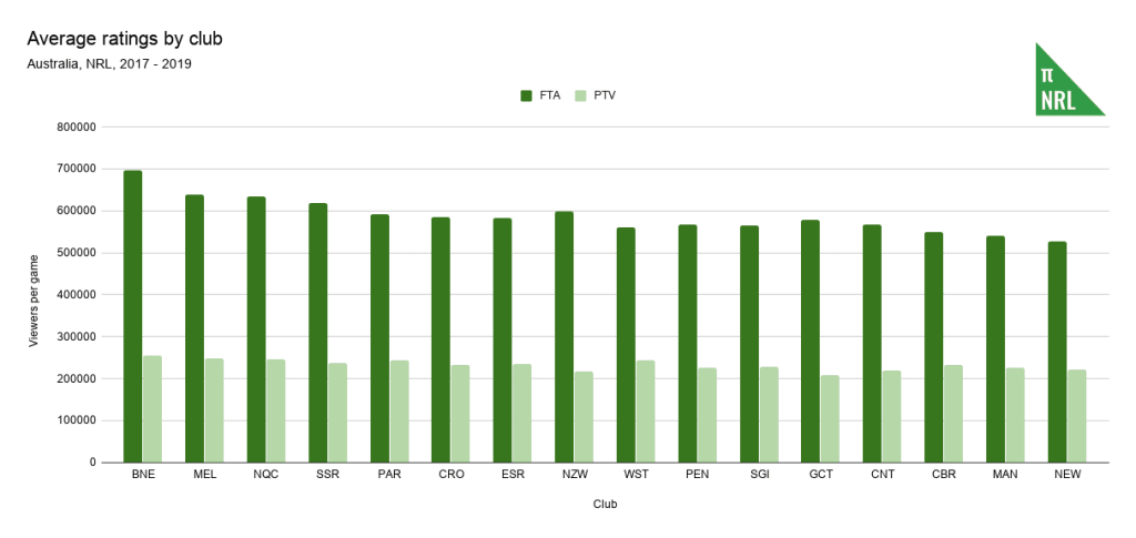 average-ratings-by-club-1.png